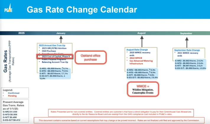 2025 PG&E rate change timeline - gas