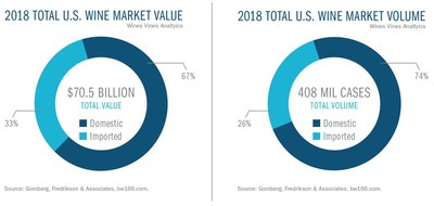 5. United States wine industry growth