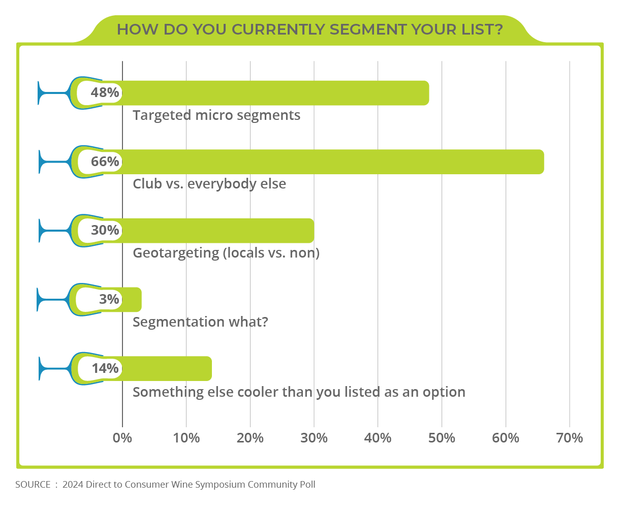 Chart_2-SegmentYourList-WineSymposium_Poll-Charts-WGM