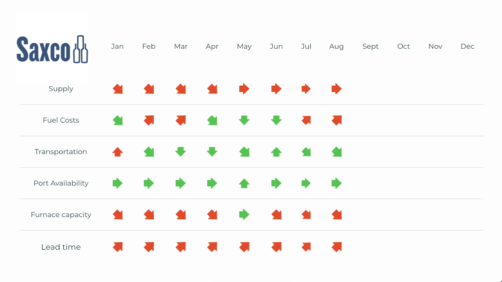 Saxco Update: Constellation of Tariff Shifts Complicates Glass Sourcing