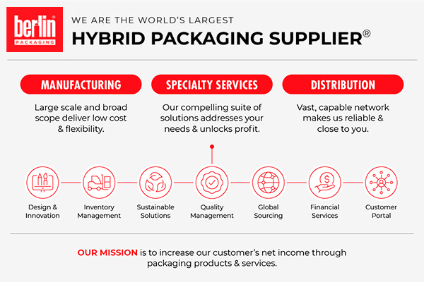 Future-Proofing Winery Supply Chains in a Volatile Market