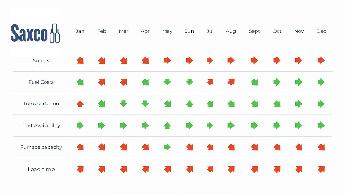 Saxco Update: Steady-Going End to 2025; Preparing for 2026
