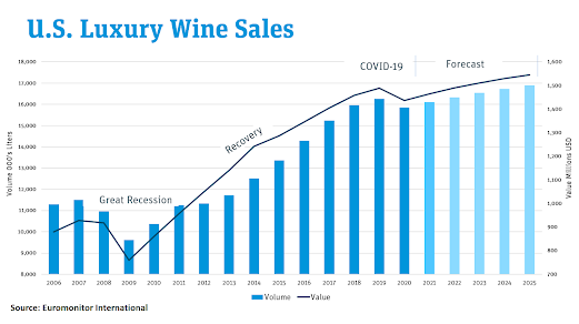 SVB Annual State of the Industry Report and Videocast Is Wednesday. Sign up!
