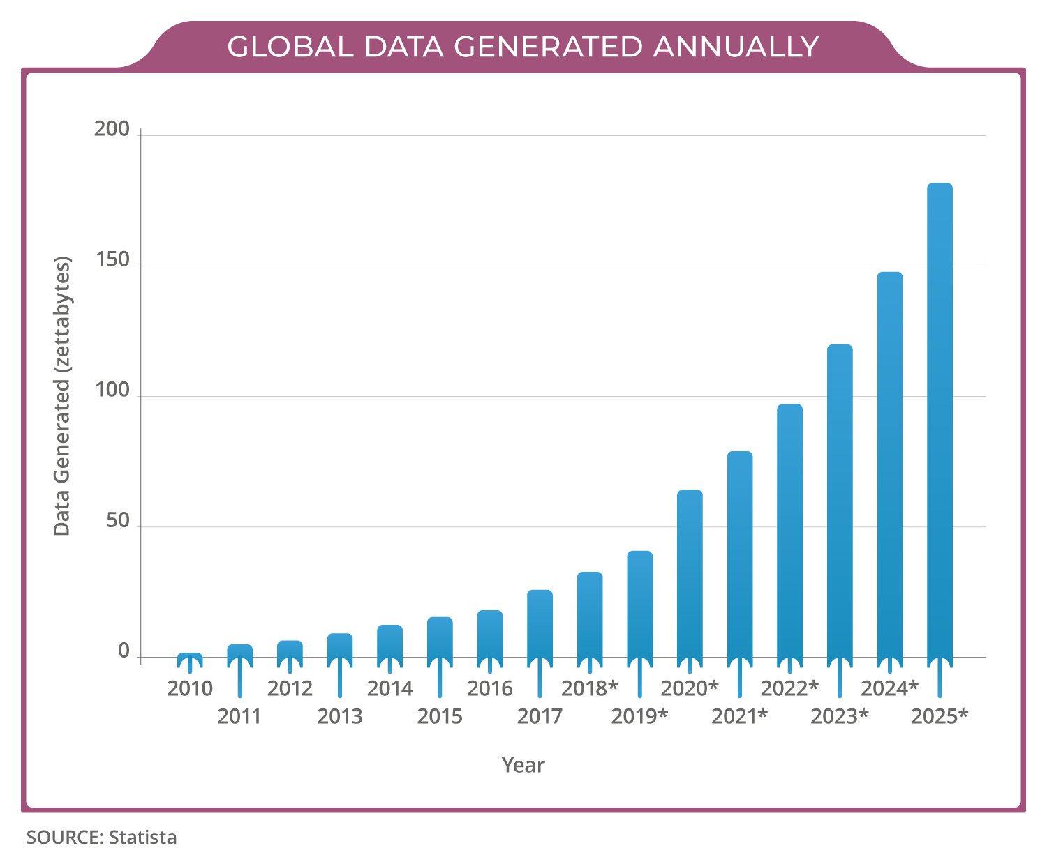 2024_0425-BlogA_GlobalData-Charts-WGM-v3