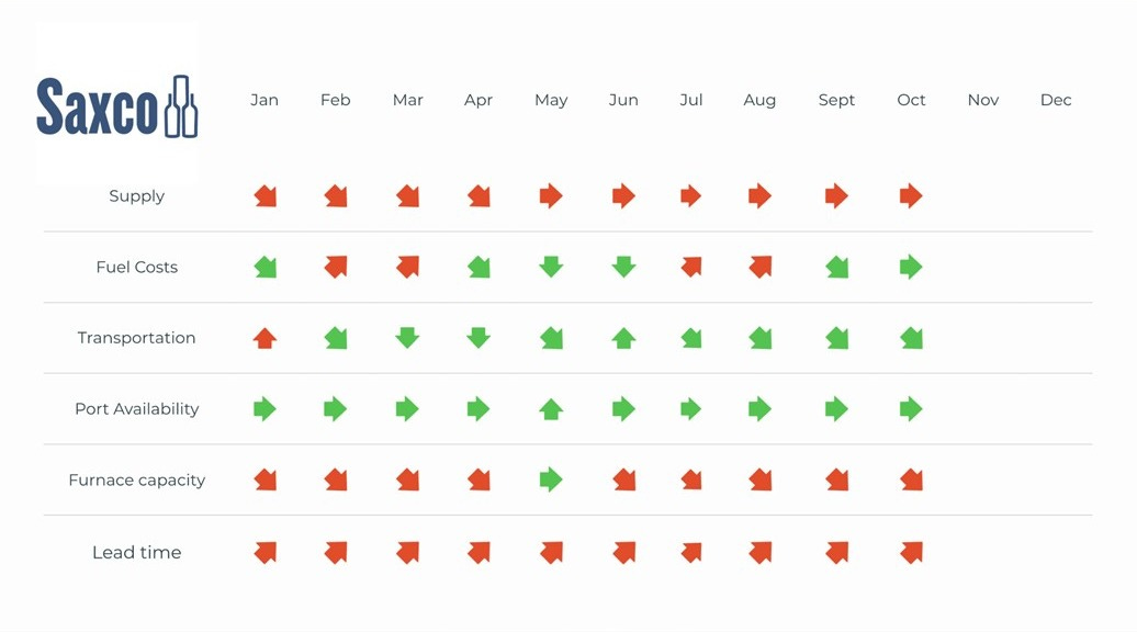 October 2025 Update: American Shoppers in Uncertain Mood