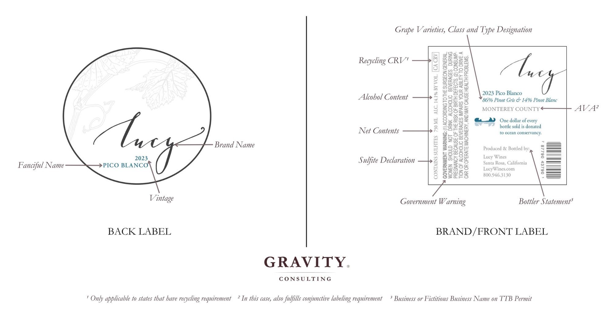 Wine Labels and COLAs Explained (Certificate of Label Approval)